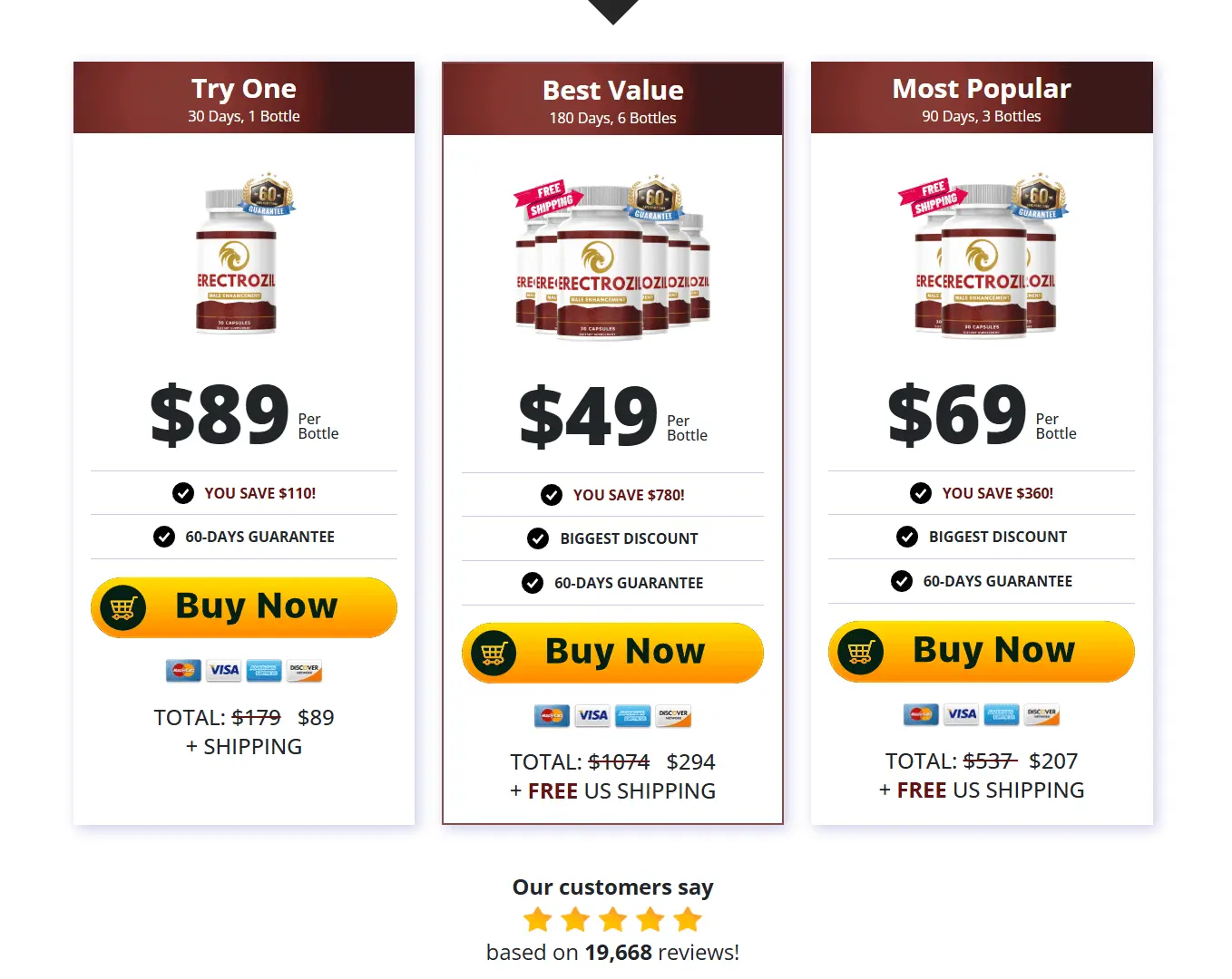 Erectrozil  Price